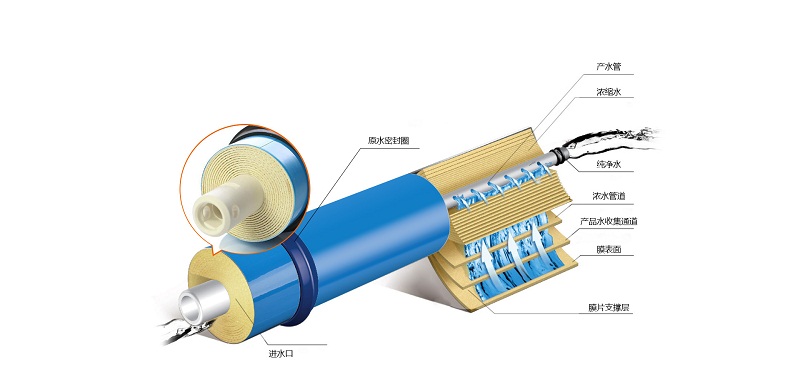 實驗室超純水系統