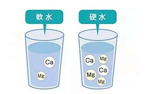 軟水處理設備中操作系統的重要性
