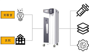 進水水質對實驗室超純水機有什么影響?