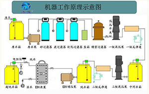 純水處理工藝有哪些?