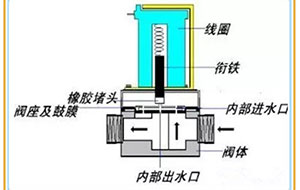 實驗室超純水機通電后不能啟動是什么原因?