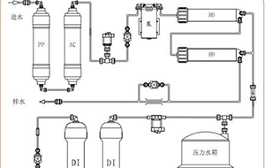 實驗室超純水機每天工作多久最合適