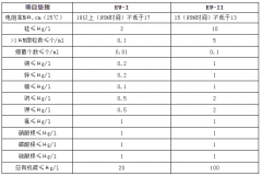 電子級超純水中國國家標準(GB/T11446.1-1997)