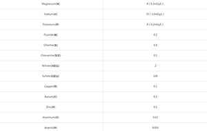 AAMI和ASAIO血液透析用水水質(zhì)標(biāo)準(zhǔn)