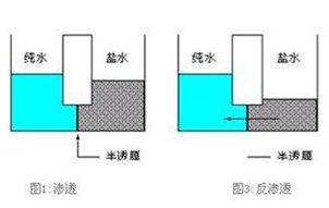 實(shí)驗(yàn)室常用的四種純水都有哪些?