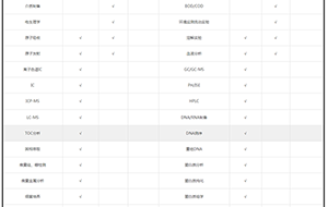 不同實(shí)驗(yàn)用水需求標(biāo)準(zhǔn)對(duì)照表