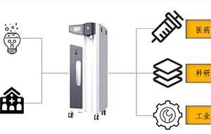 實驗室超純水等級分類與用途