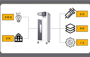 純水設(shè)備的保養(yǎng)要注意哪些事項(xiàng)?