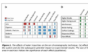 汽車行業為什么需要超純水?
