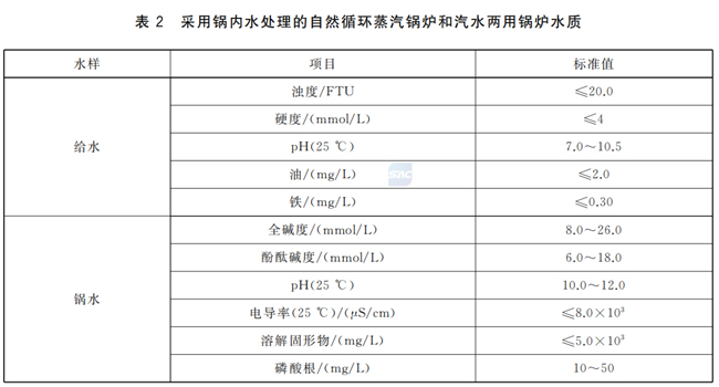 工業鍋爐水質標準