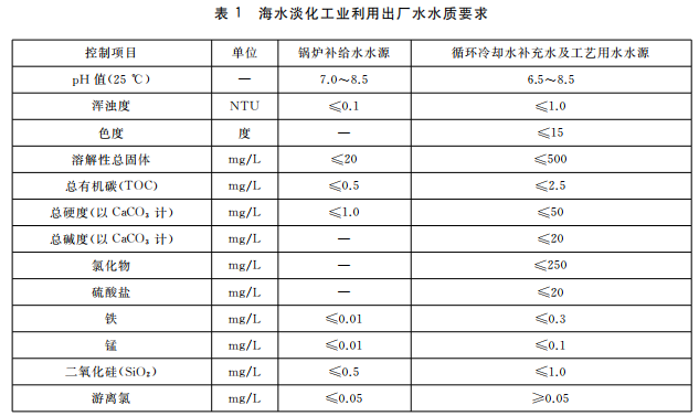海水淡化利用工業用水水質標準